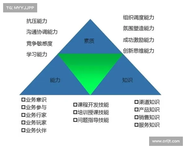 企业攻击面管理的7个最佳实践 在线 企业攻击面管理的7个最佳实践 在线